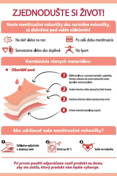 Dámské menstruační kalhotky Bellinda - černé