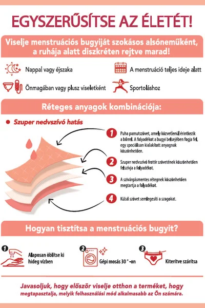 Dámské menstruační kalhotky Bellinda - černé